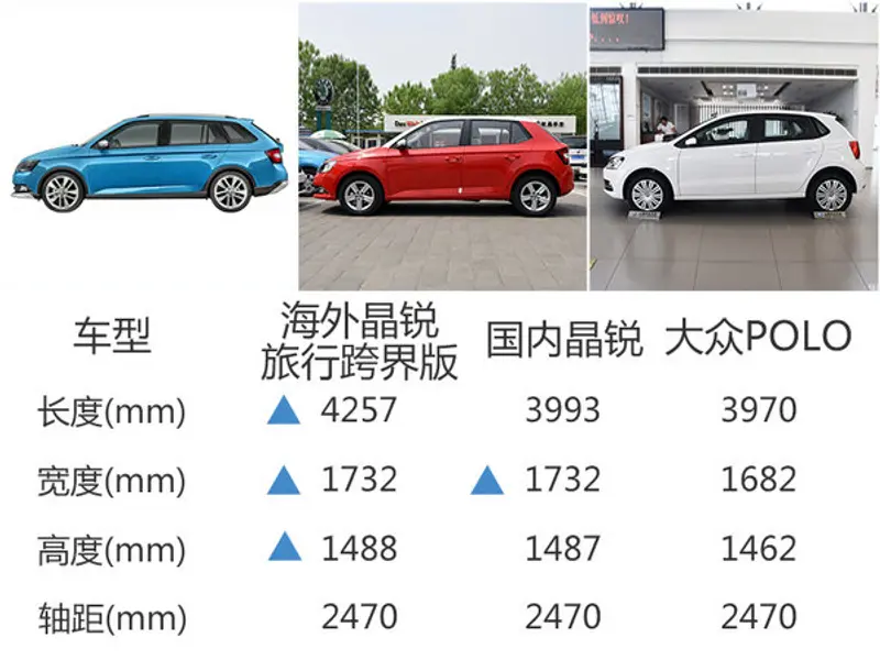 斯柯达将国产全新旅行车 与POLO同平台-图2