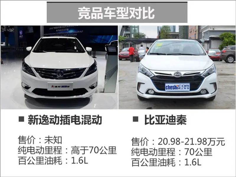 搭载新动力总成 长安新逸动综合油耗下降-图4