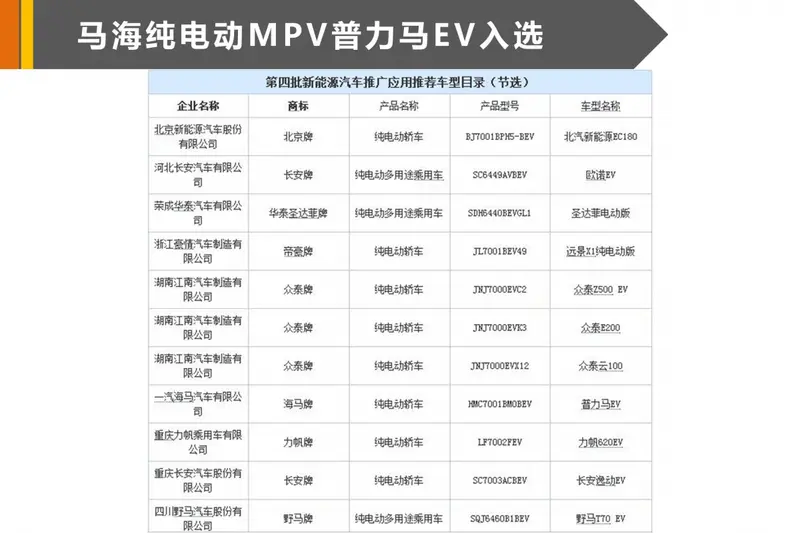 海马普力马EV  入选第四批新能源汽车推广目录