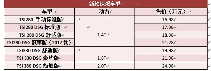 新车，18款速派今日上市