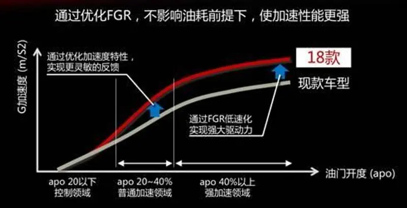 2018款阿特兹，能不能实现鱼和熊掌兼得？