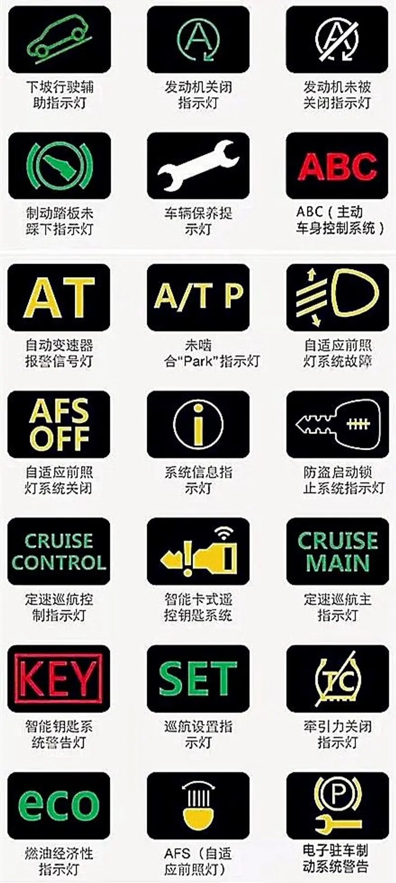 涨姿势：汽车仪表盘指示灯完全解读_易车