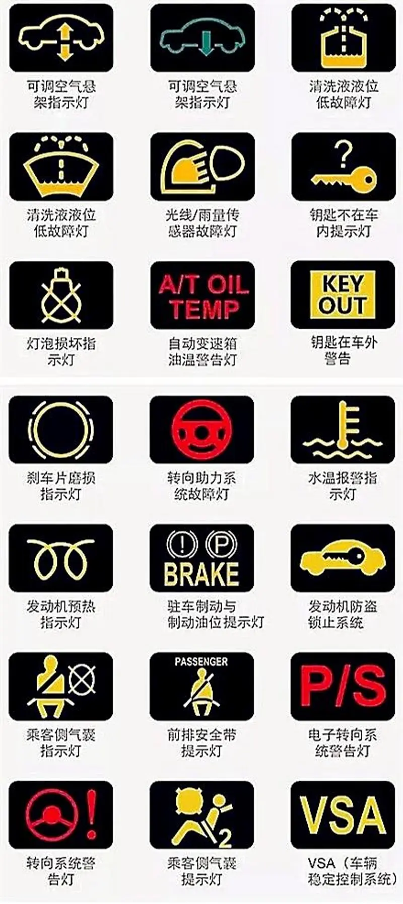 涨姿势：汽车仪表盘指示灯完全解读_易车