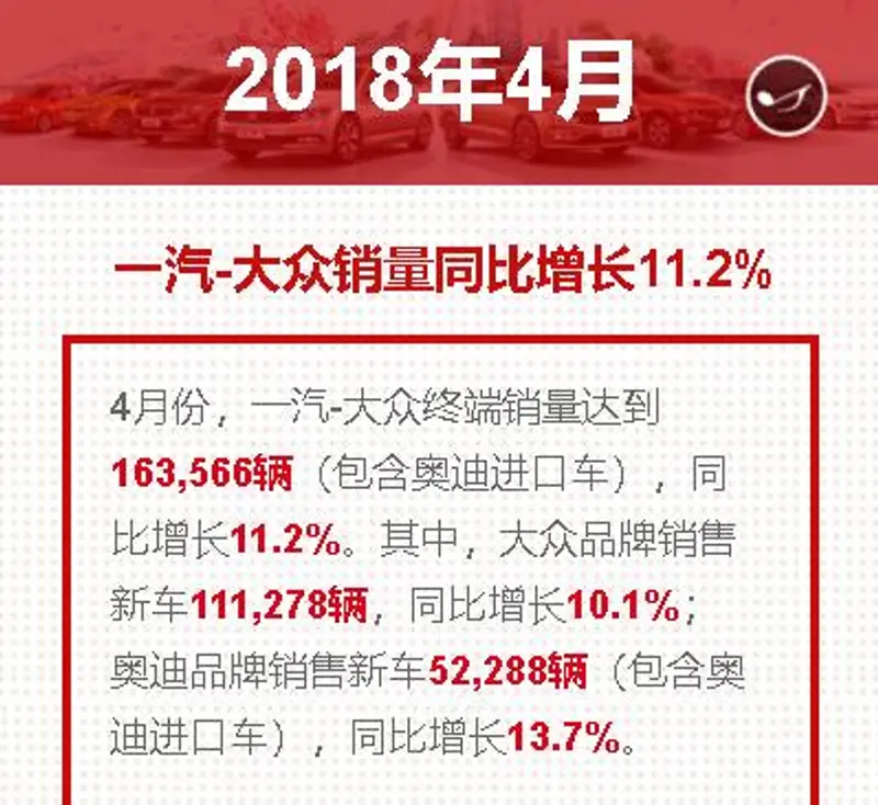 4月汽车销量评点：起亚同比增长超100%，韩系车又将重振雄风？