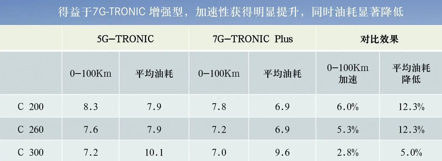 奔驰C级