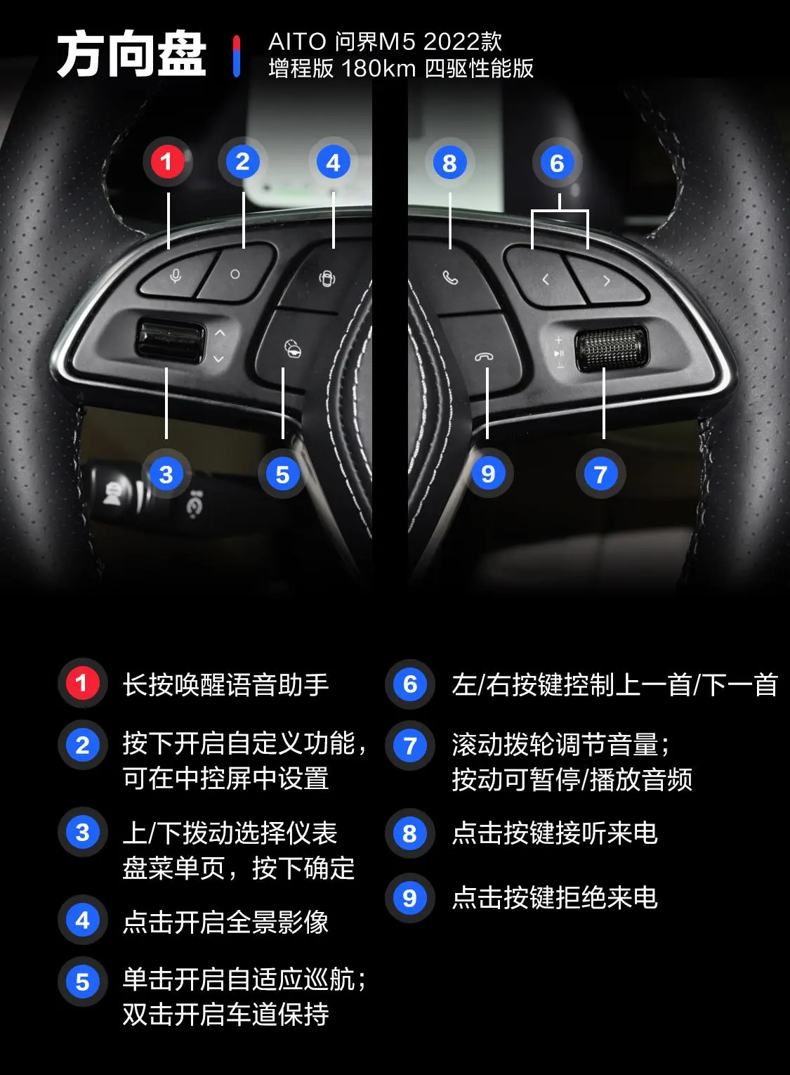 问界M5增程版 180km 四驱性能版