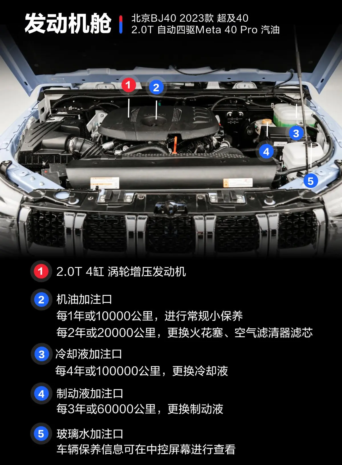 北京BJ40超及40 2.0T 自动四驱Meta 40 Pro 汽油