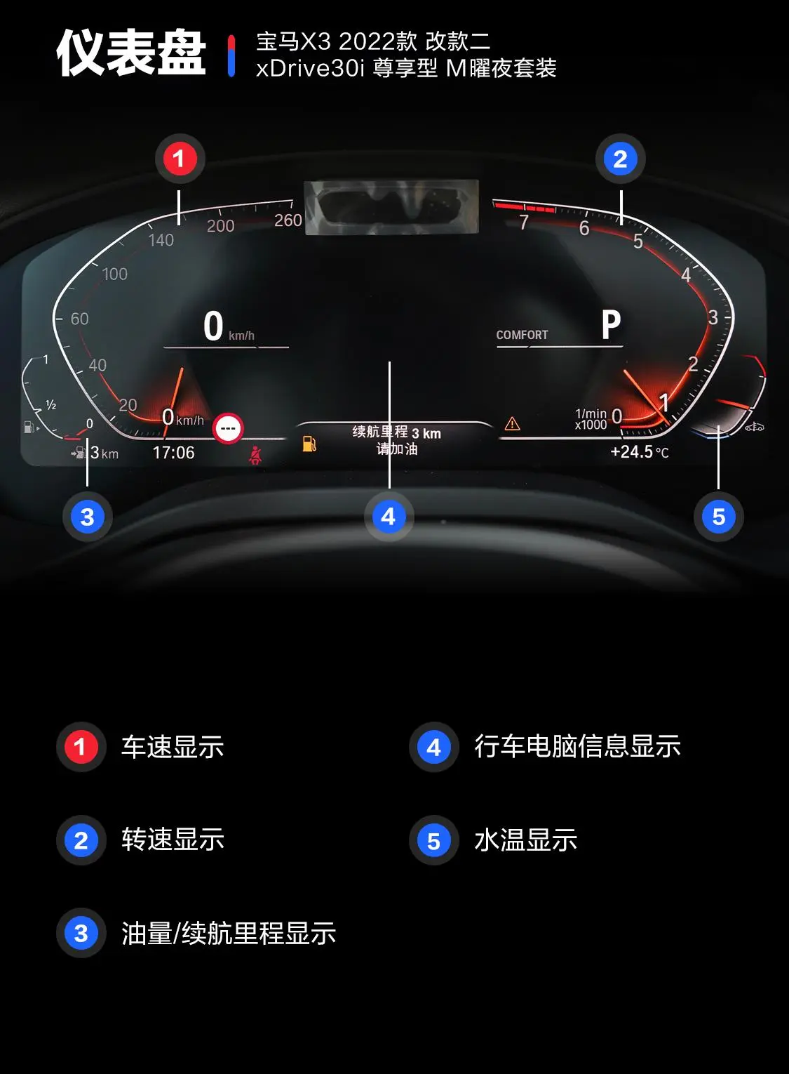 宝马X3改款二 xDrive30i 尊享型 M曜夜套装