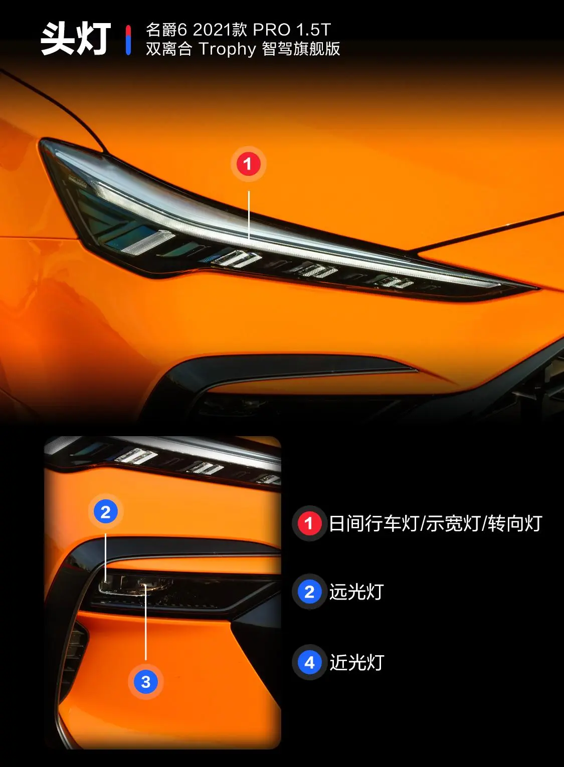 MG6PRO 1.5T Trophy智驾旗舰版