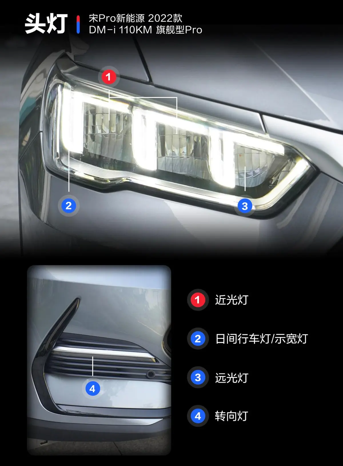 宋Pro新能源DM-i 1.5L 110KM 旗舰型Pro