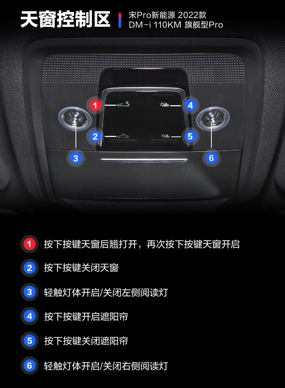 宋Pro新能源DM-i 1.5L 110KM 旗舰型Pro