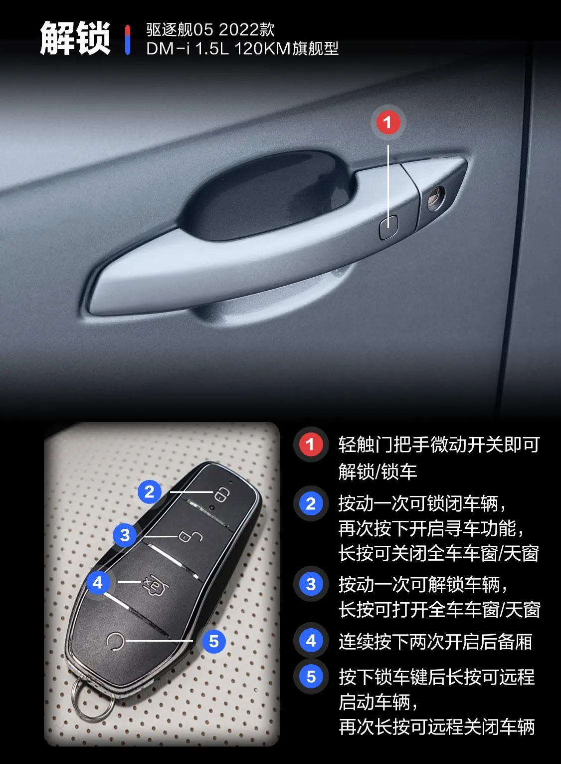 驱逐舰05DM-i 1.5L 120km 旗舰型