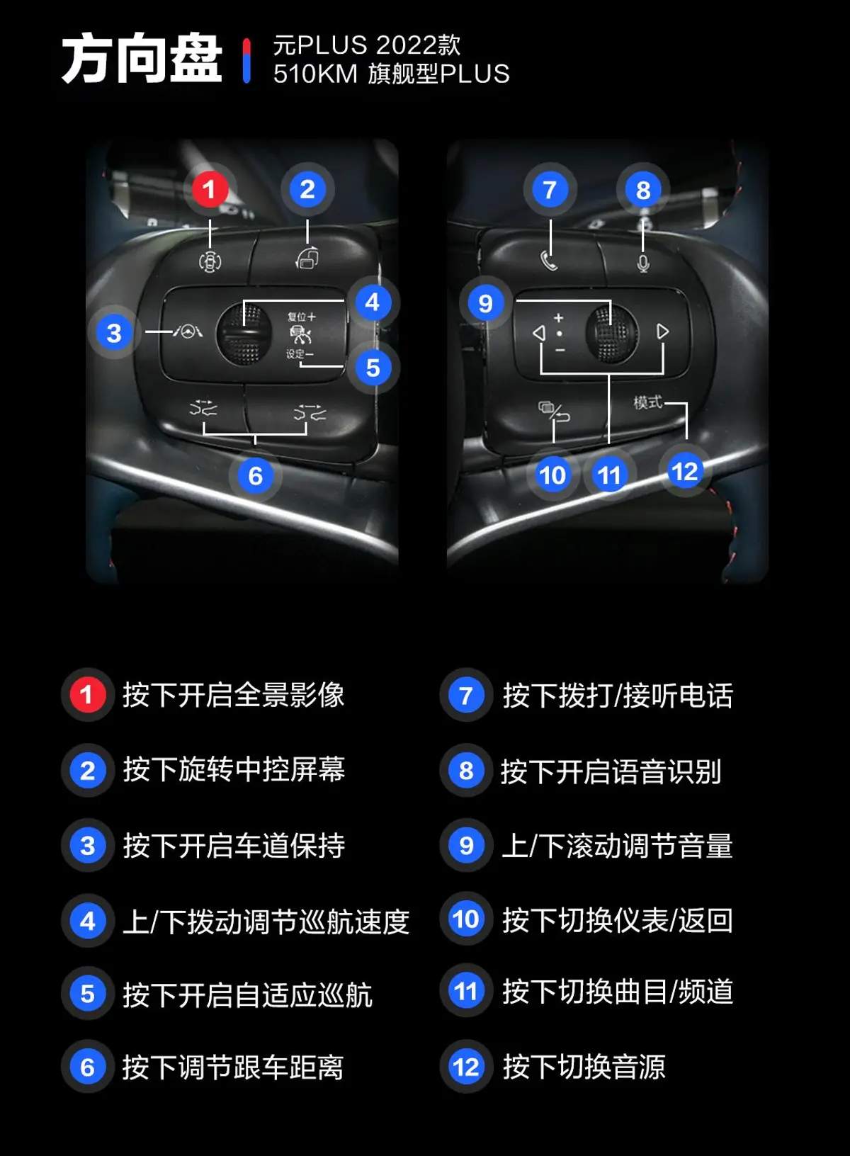 元PLUS510KM 旗舰型PLUS