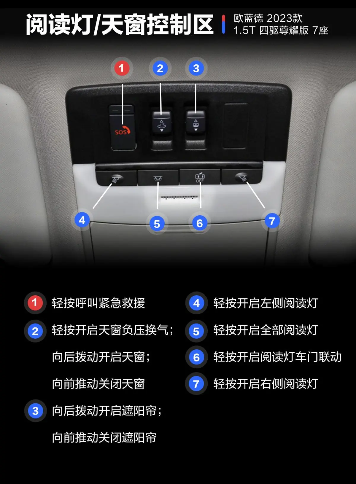 欧蓝德1.5T 四驱尊耀版 7座