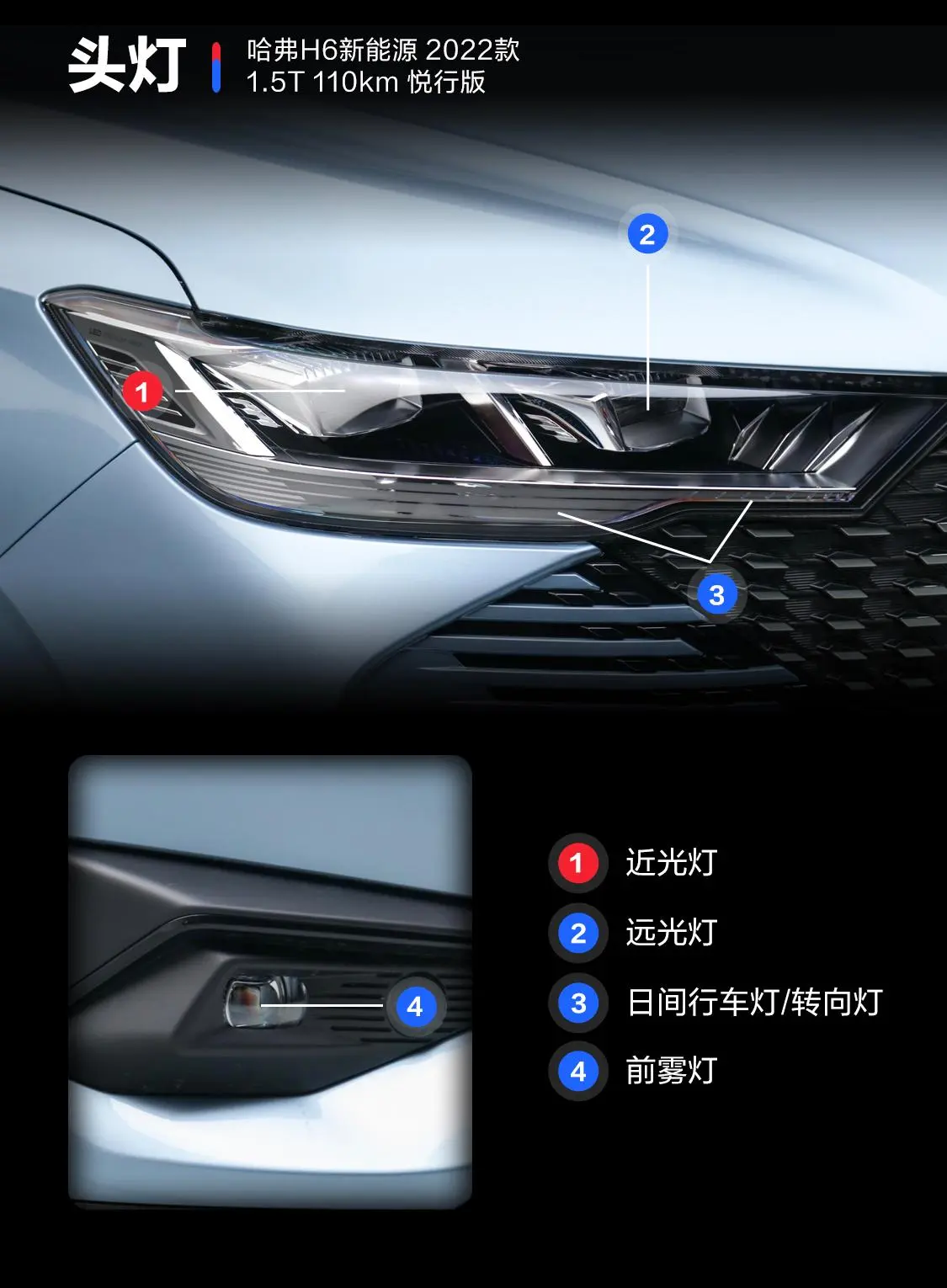 哈弗H6 PHEV1.5T 110km 悦行版