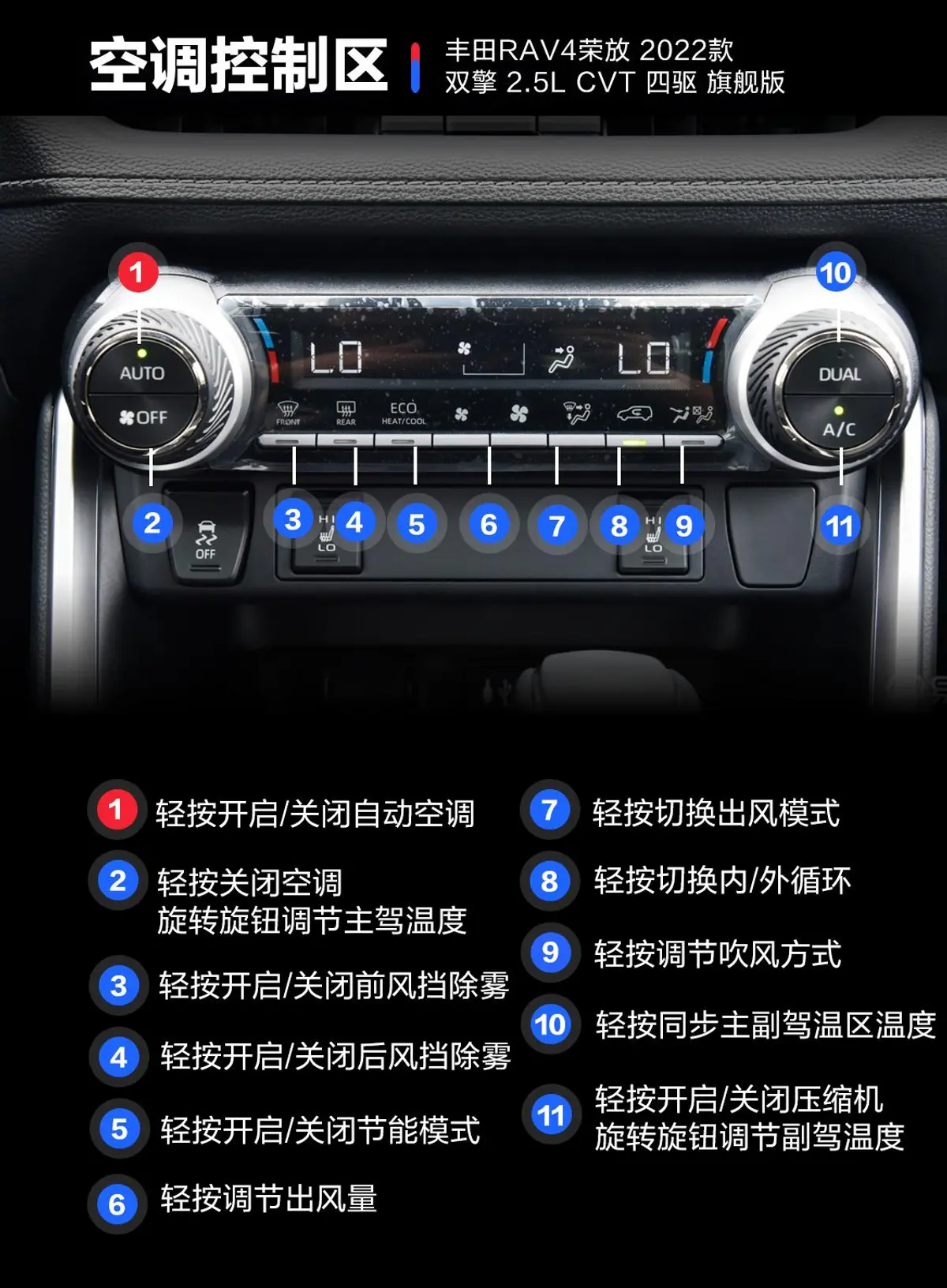 RAV4荣放双擎 2.5L 四驱旗舰版