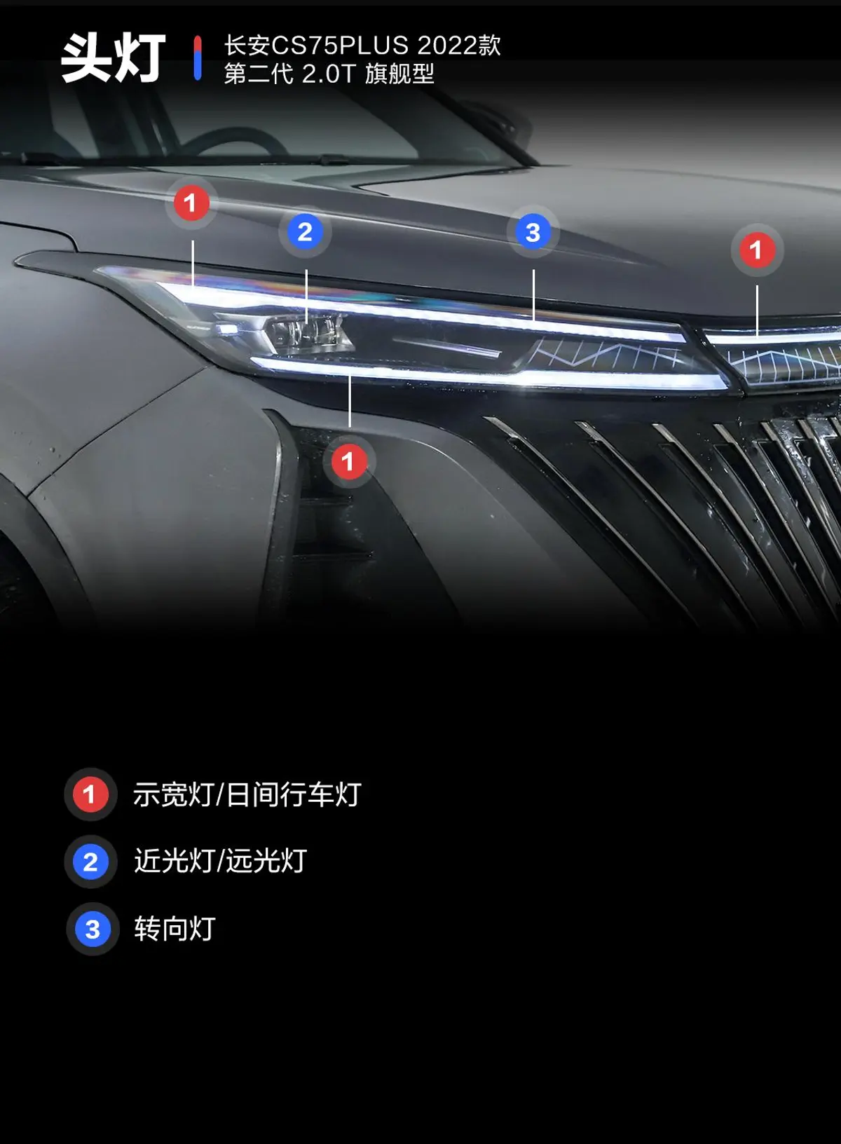 长安CS75PLUS第二代 2.0T 旗舰型