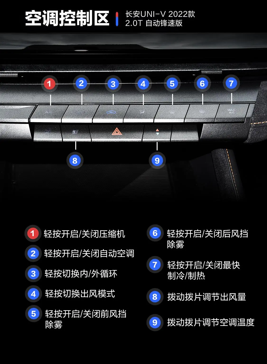 长安UNI-V2.0T 自动锋速版