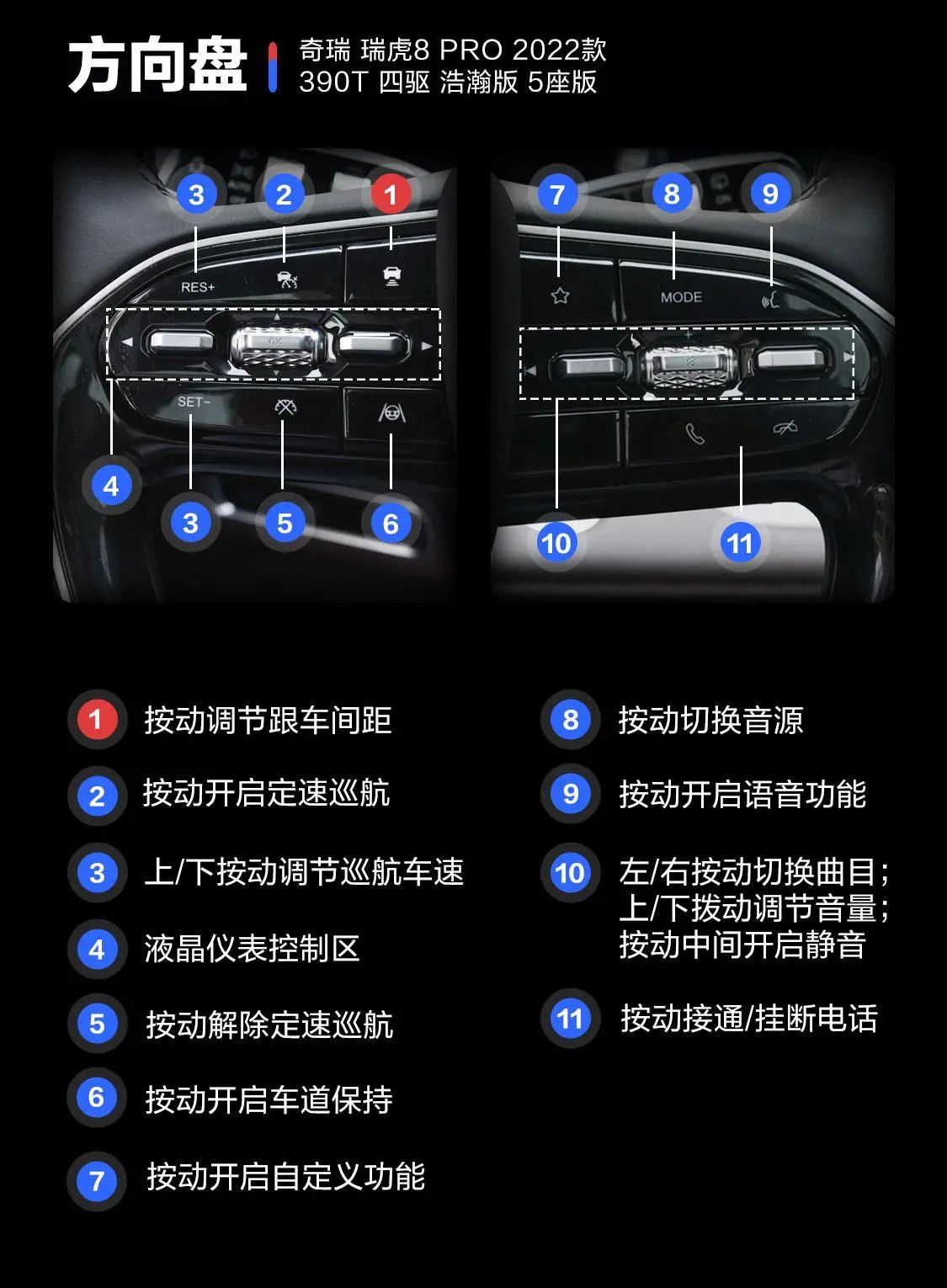 瑞虎8 PRO390T 四驱浩瀚版 5座