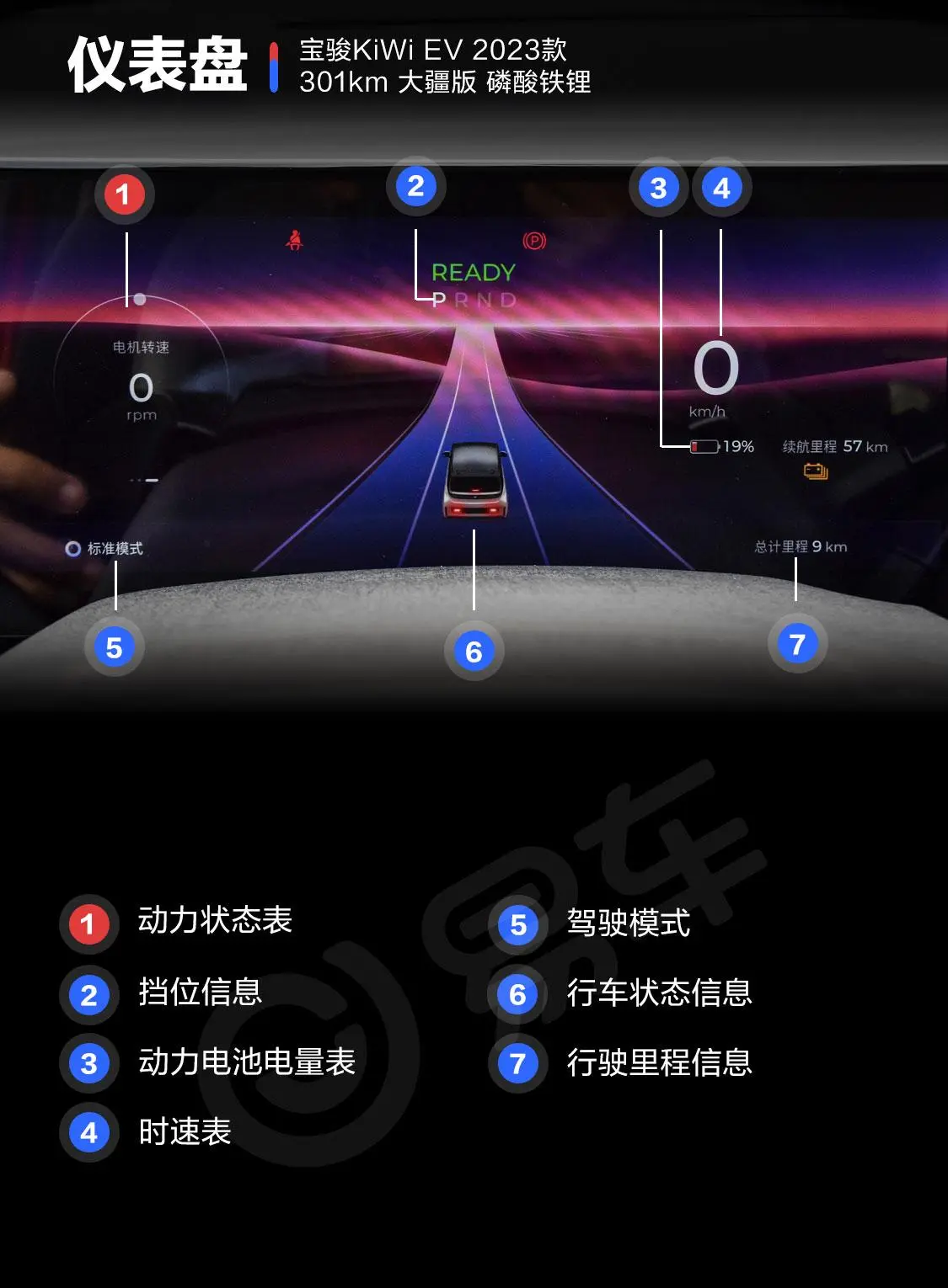 宝骏KiWi EV301km 大疆版 磷酸铁锂