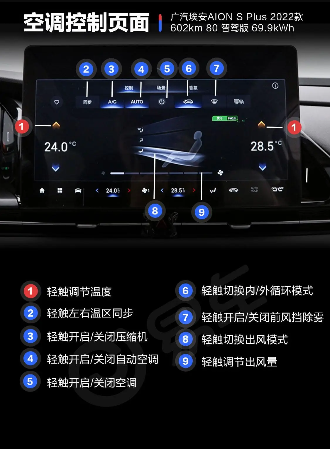 AION SPlus 602km 80 智驾版 69.9kWh