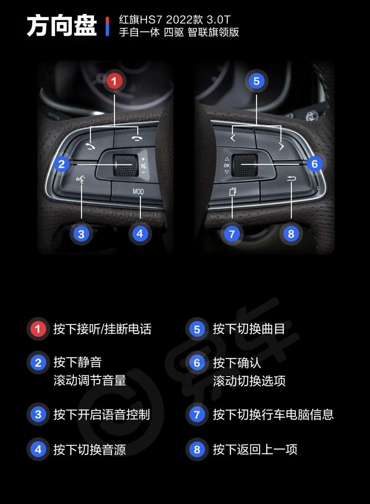 红旗HS73.0T 手自一体 四驱 智联旗领版