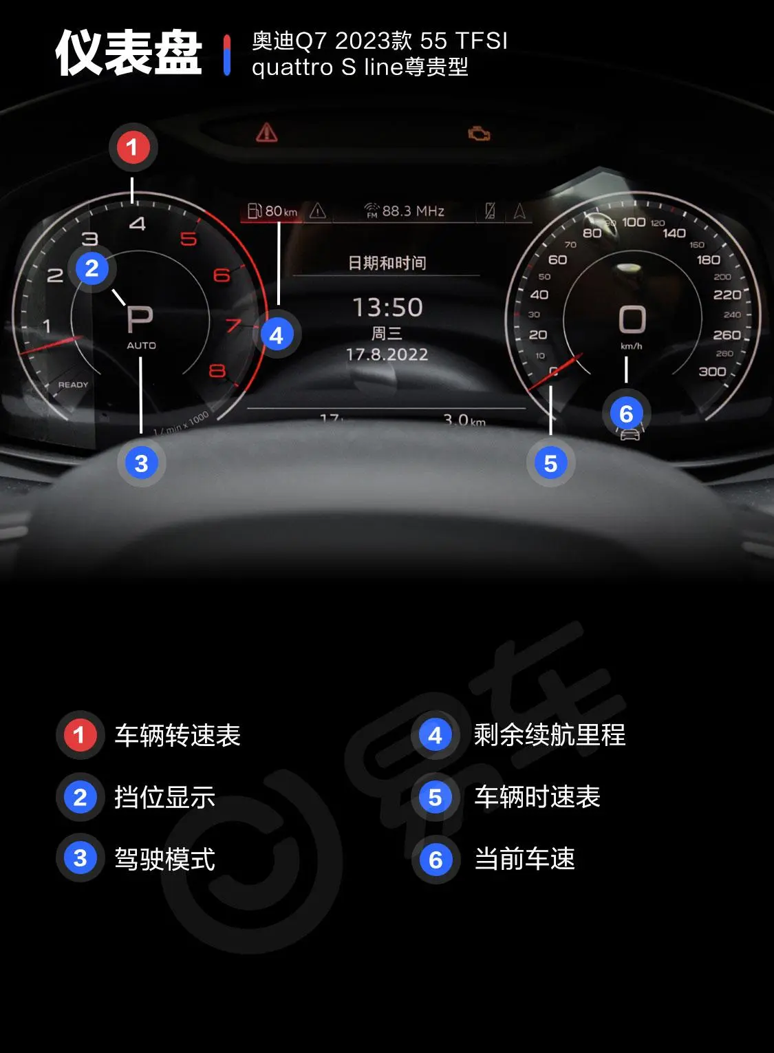 奥迪Q755 TFSI quattro S line尊贵型