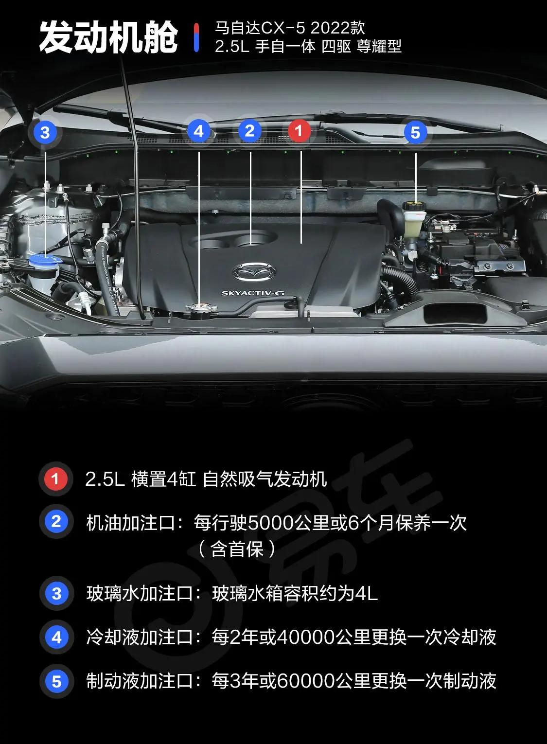 马自达CX-52.5L 四驱尊耀型