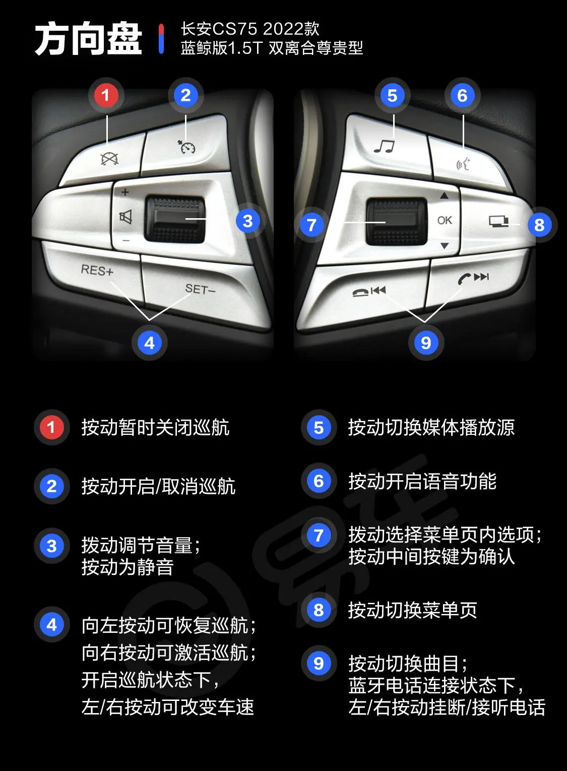 长安CS75蓝鲸版 1.5T 双离合尊贵型