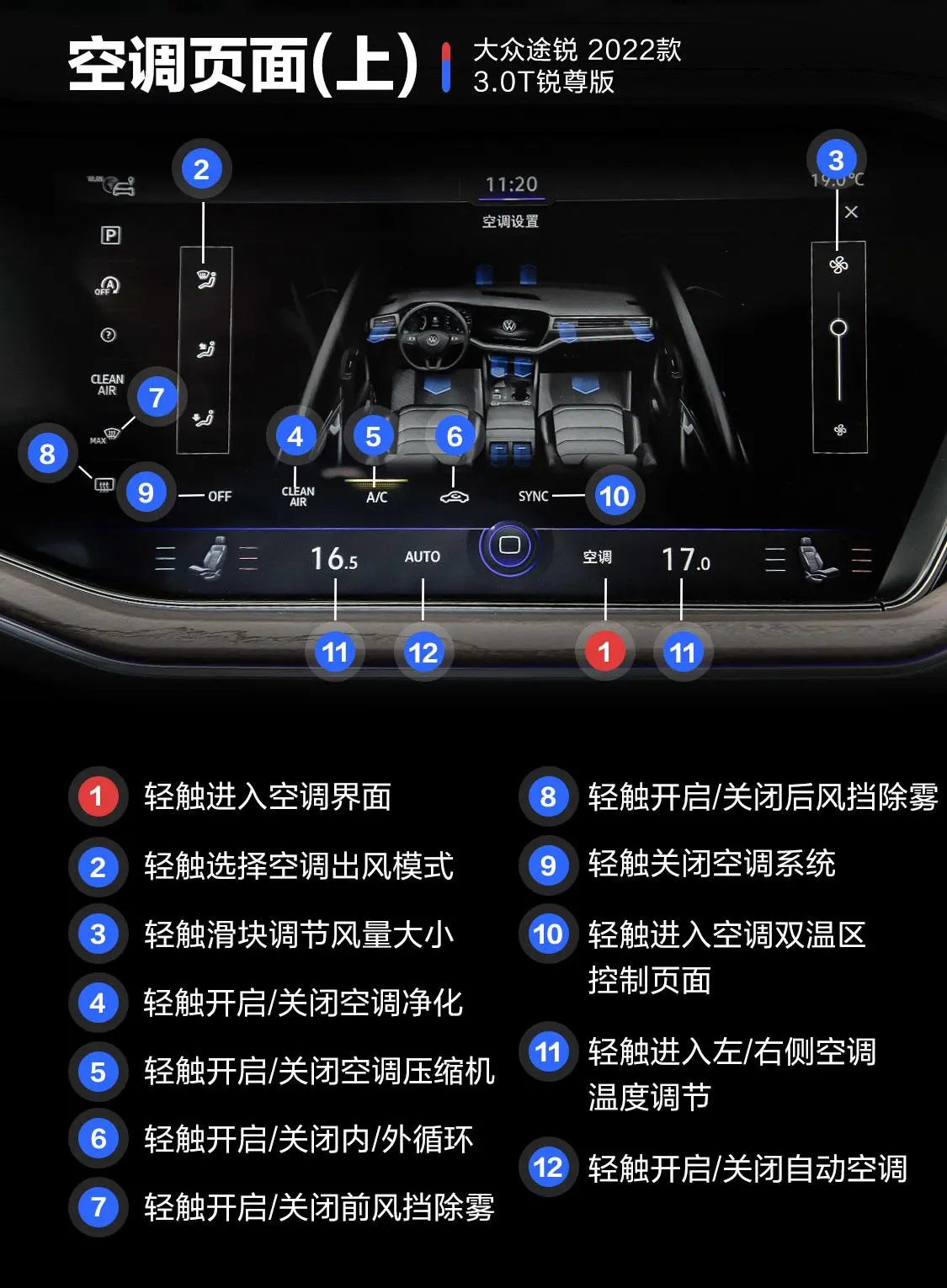 途锐3.0T 锐尊版