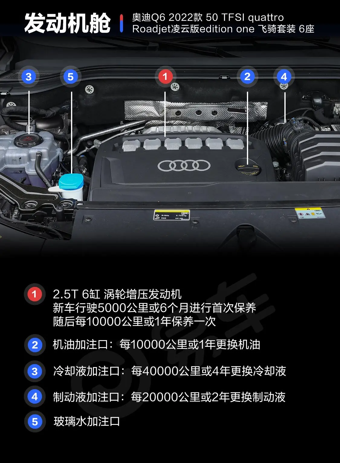 奥迪Q6