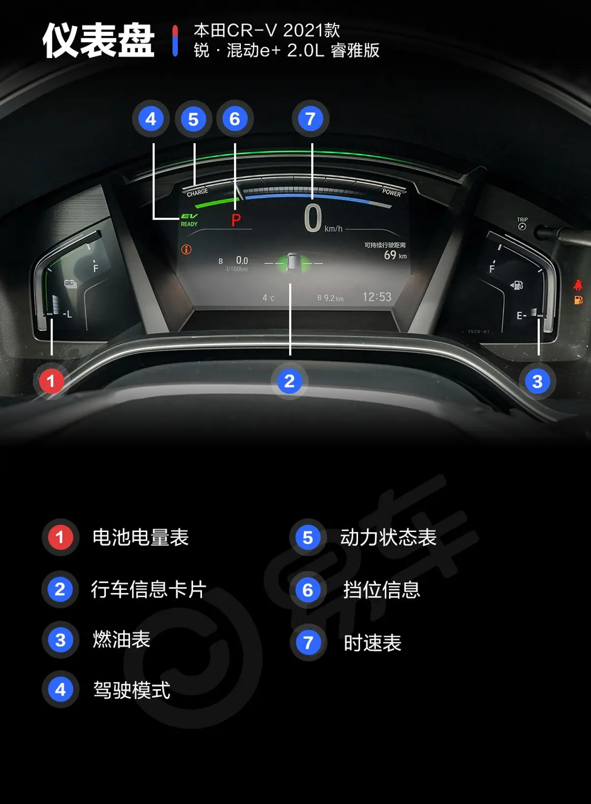 本田CR-V e:PHEV2.0L 睿雅版