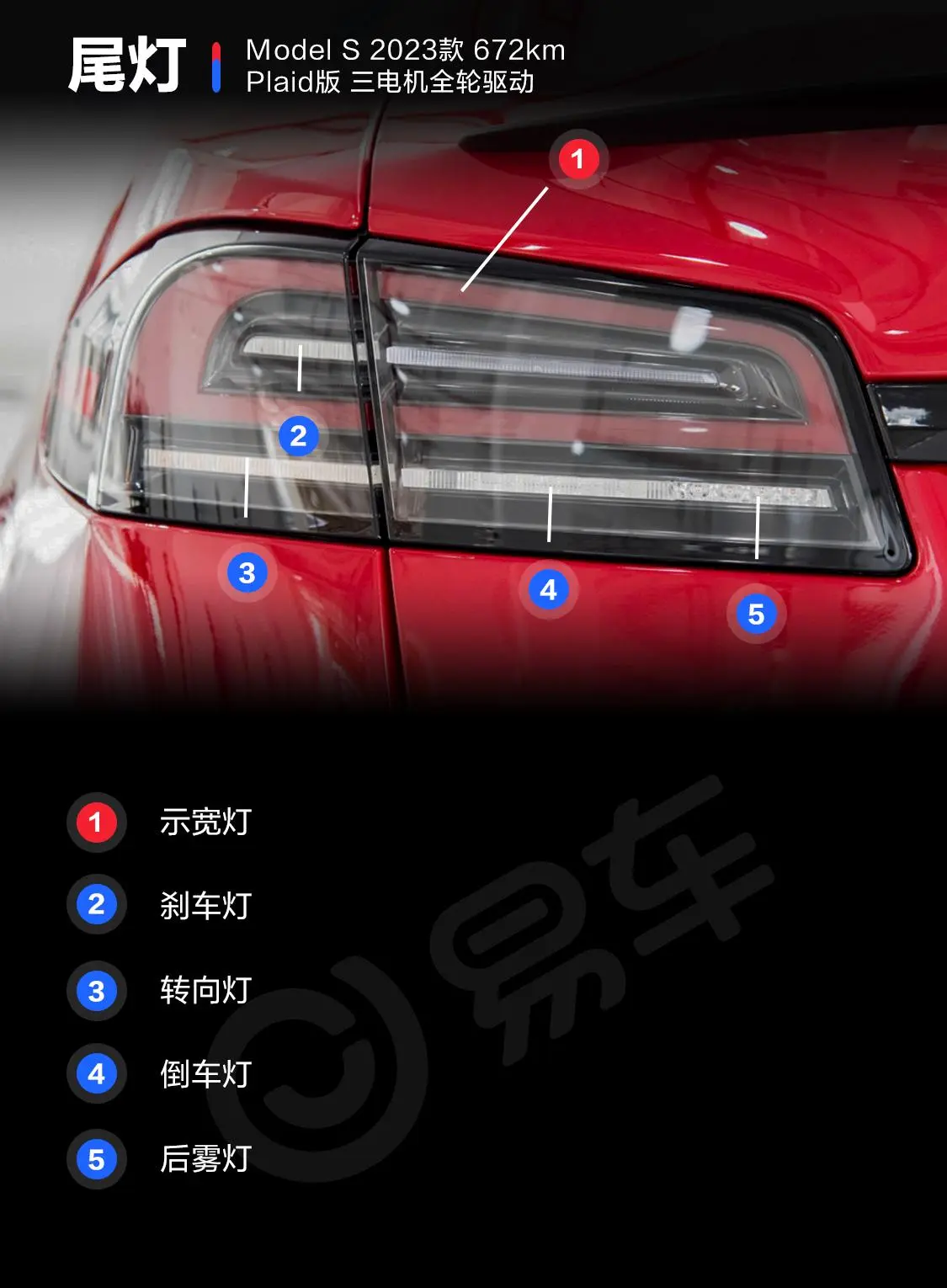 Model S672km Plaid版  三电机全轮驱动