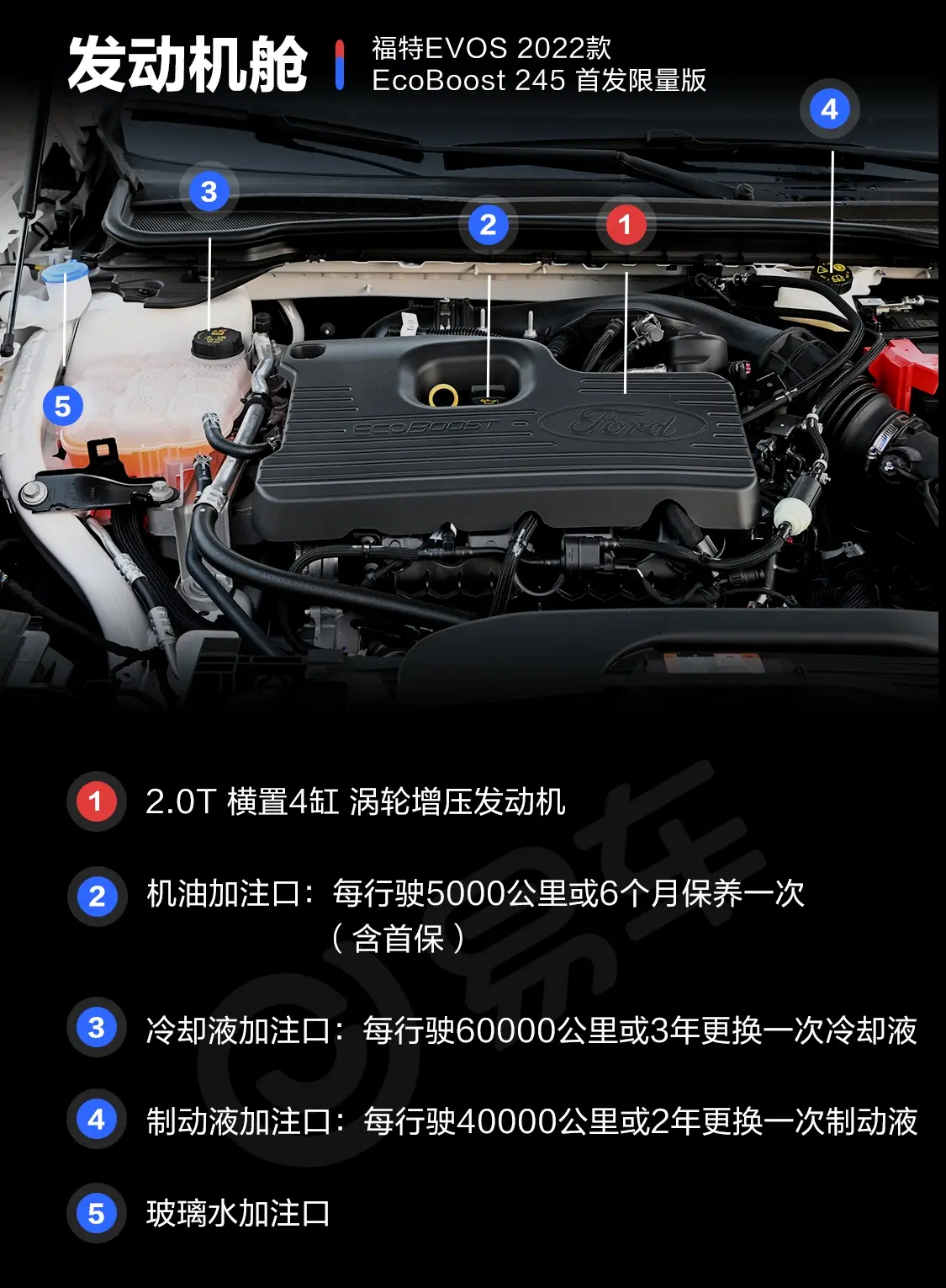 EVOSEcoBoost 245 首发限量版