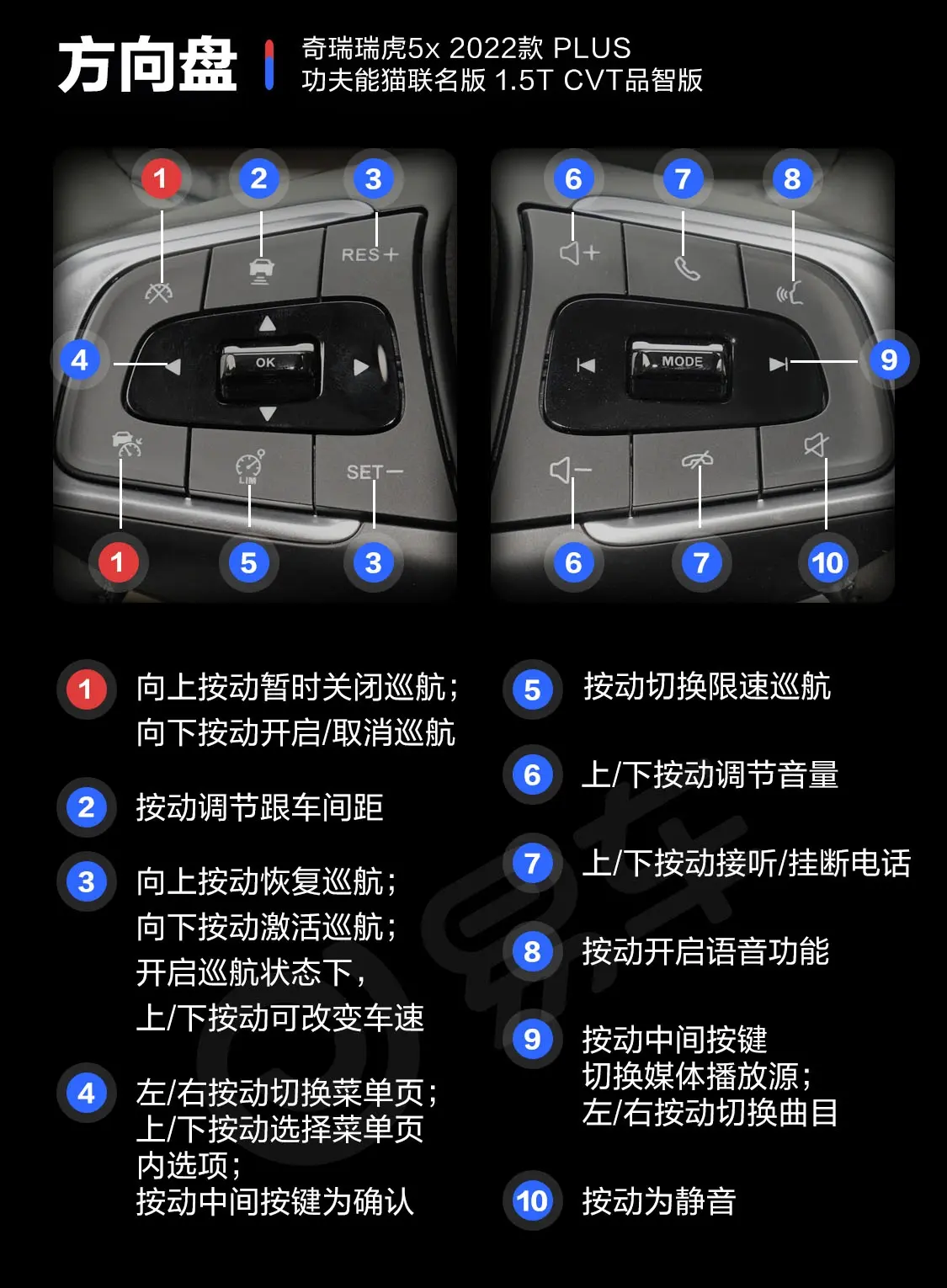 瑞虎5xPLUS 功夫熊猫联名版 1.5T CVT品智版