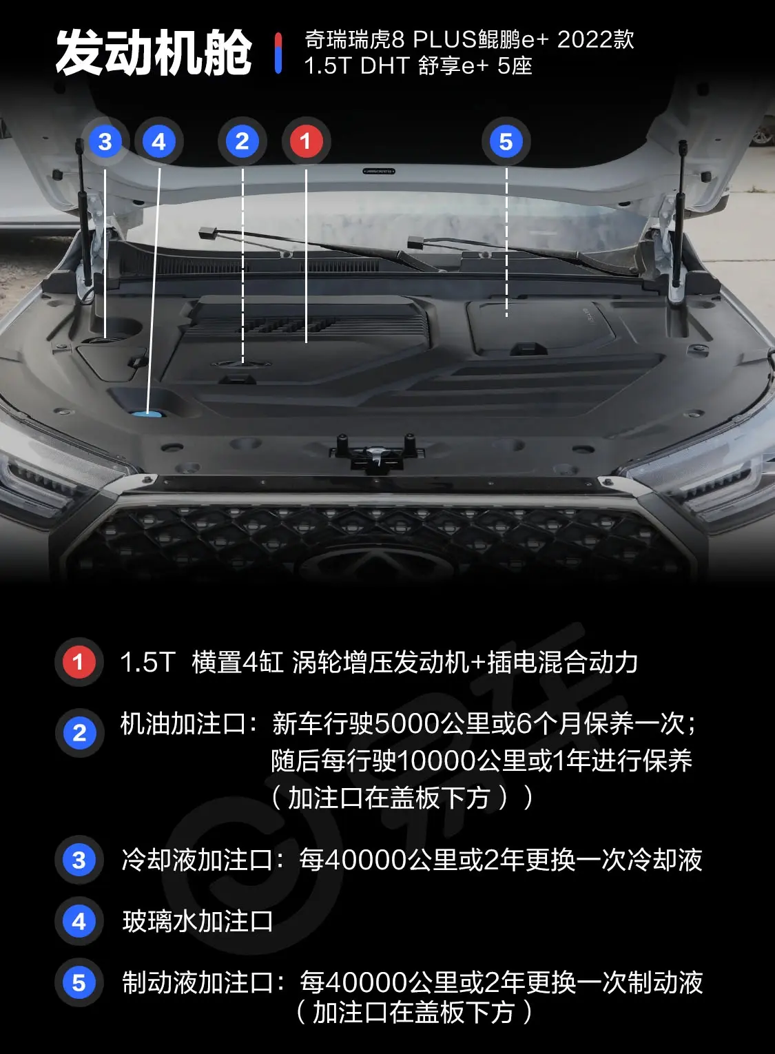 瑞虎8 PLUS鲲鹏e+1.5T DHT 舒享e+ 5座