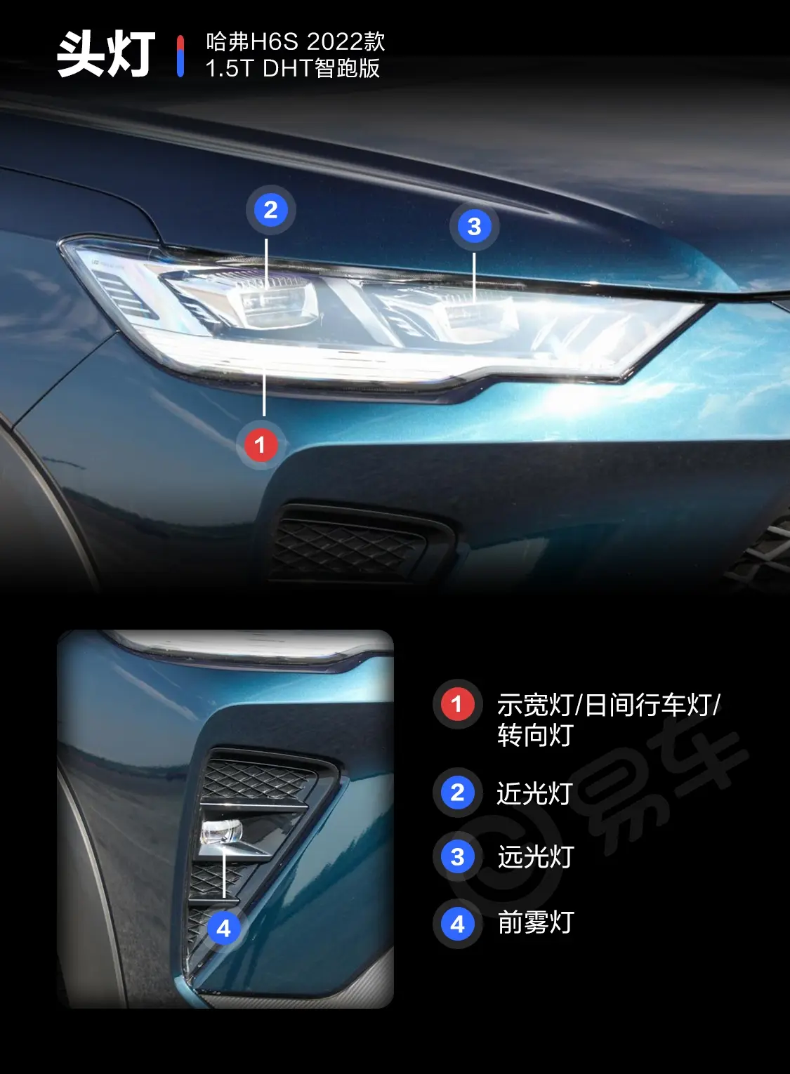 哈弗H6S1.5T 两驱智跑版DHT