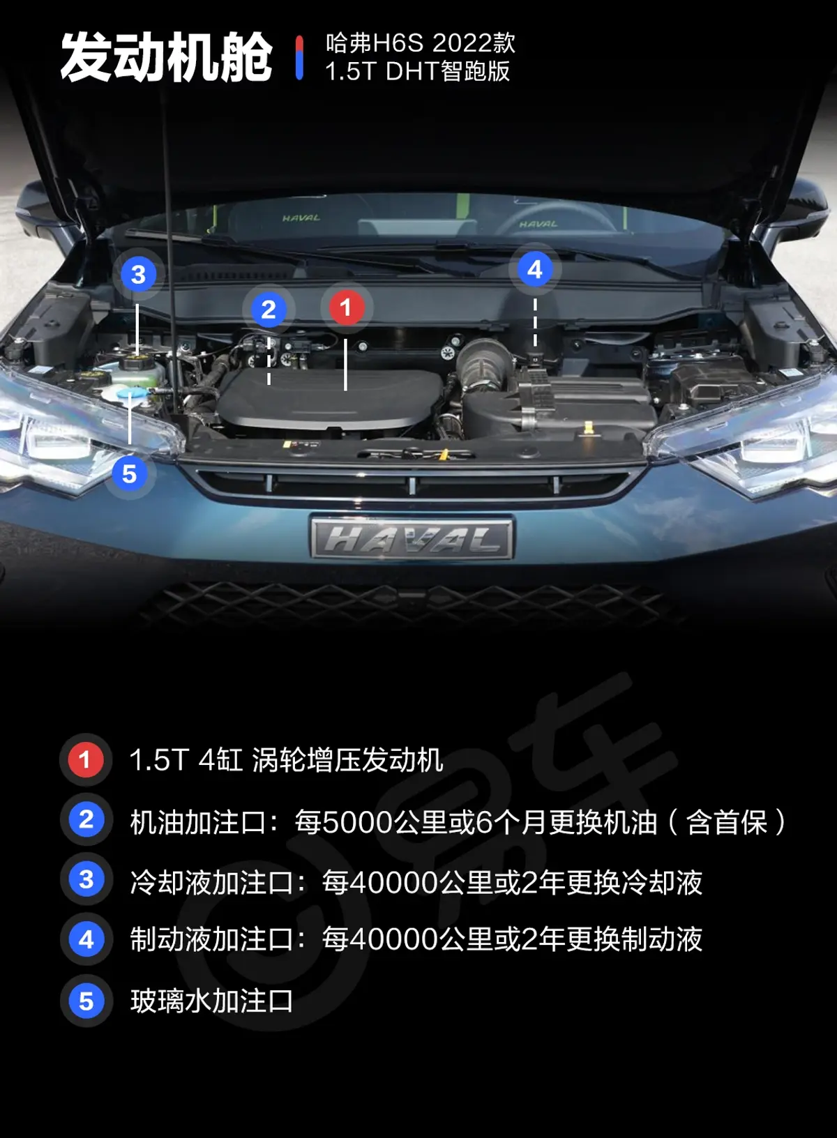 哈弗H6S1.5T 两驱智跑版DHT