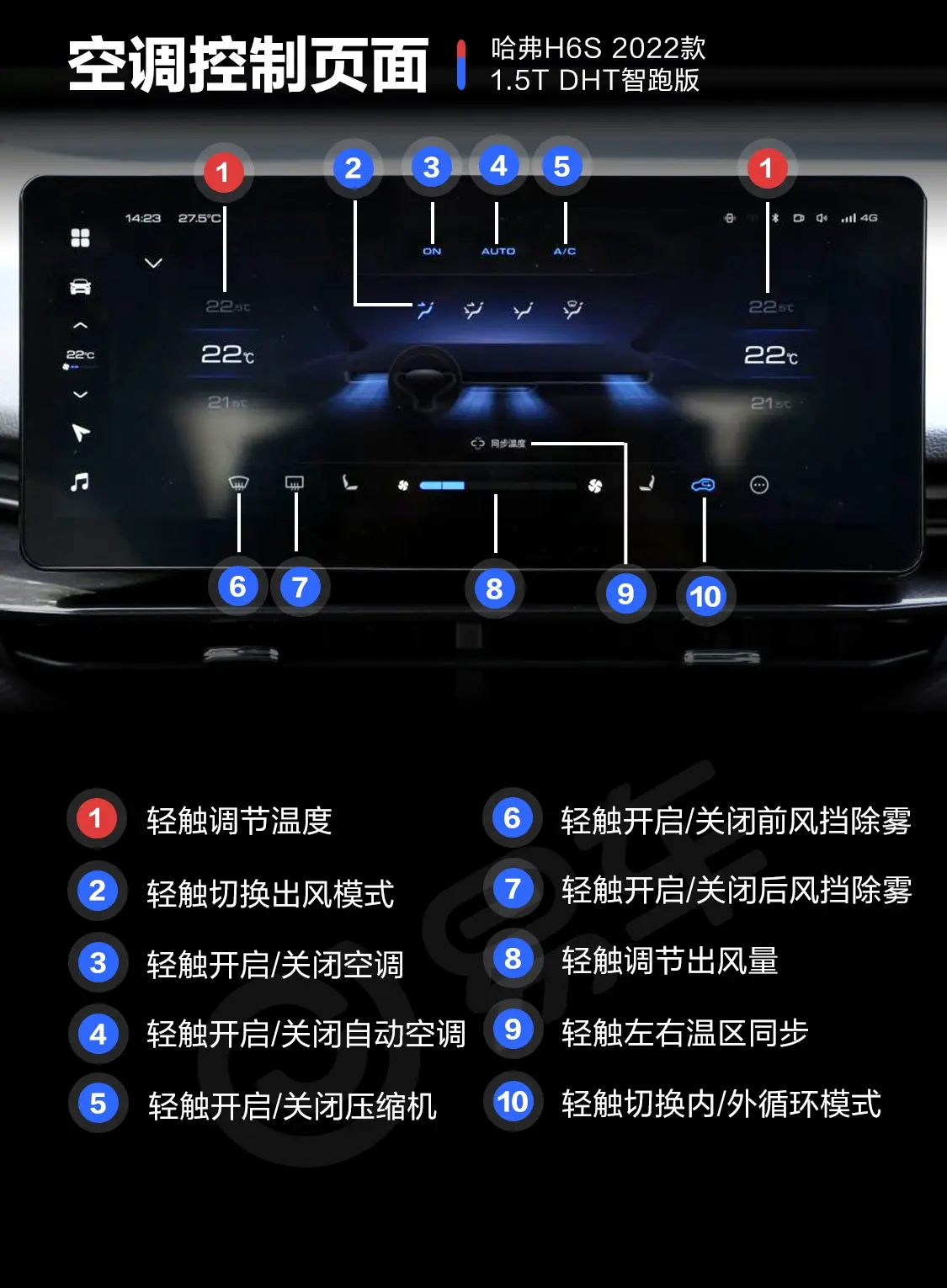 哈弗H6S1.5T 两驱智跑版DHT