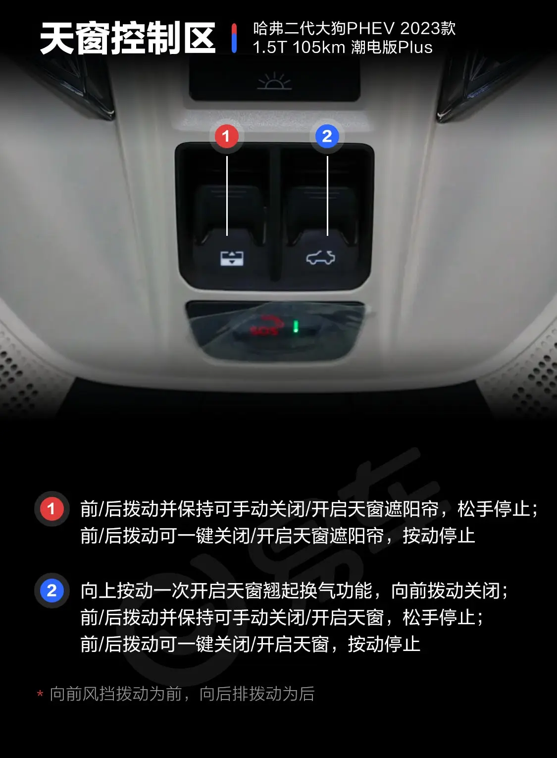 哈弗二代大狗PHEV1.5T 105km 潮电版Plus