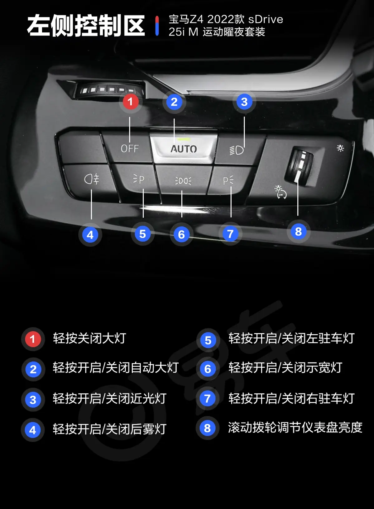 宝马Z4sDrive 25i M运动曜夜套装