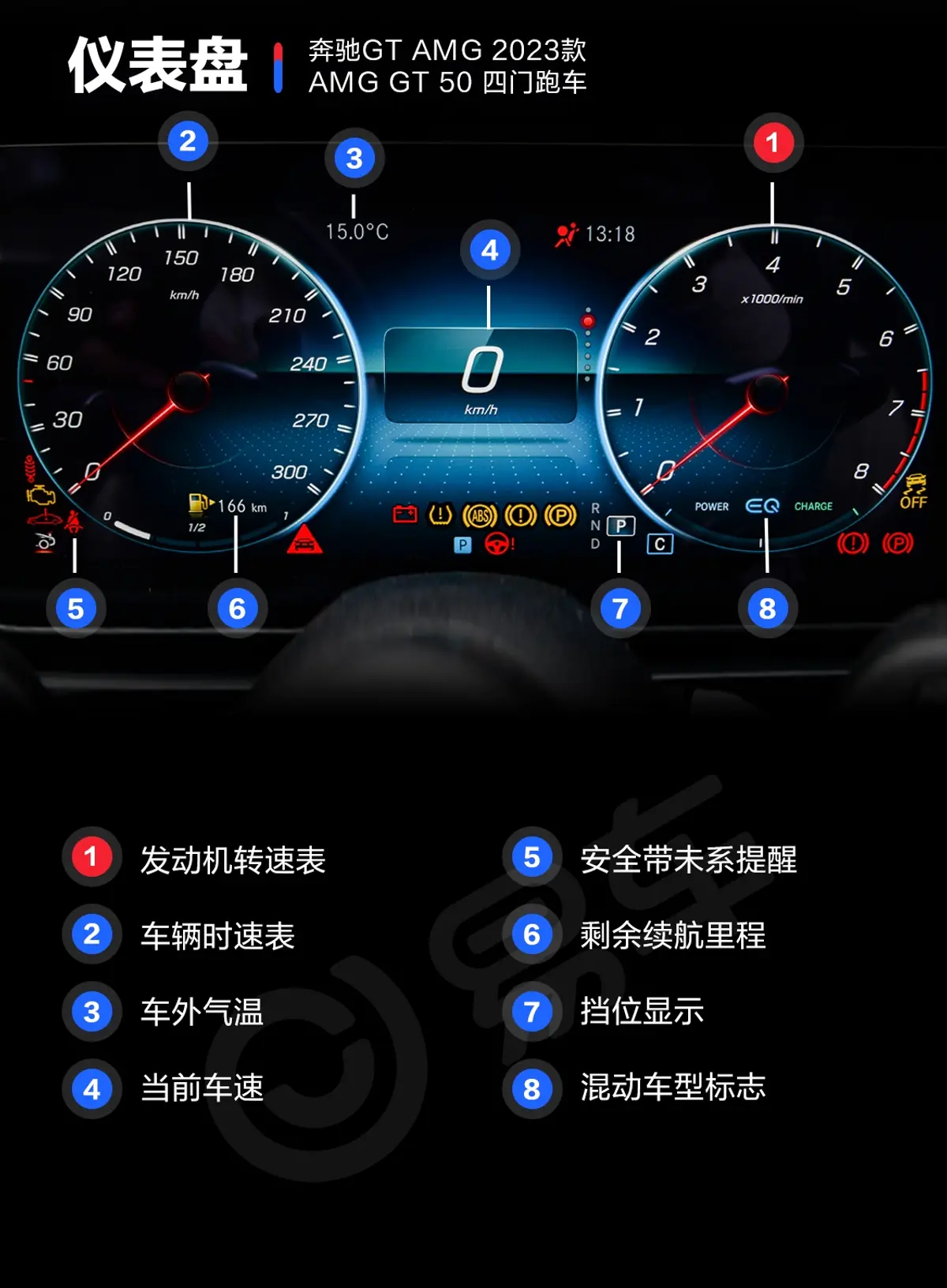 奔驰GT AMGAMG GT 50 四门跑车