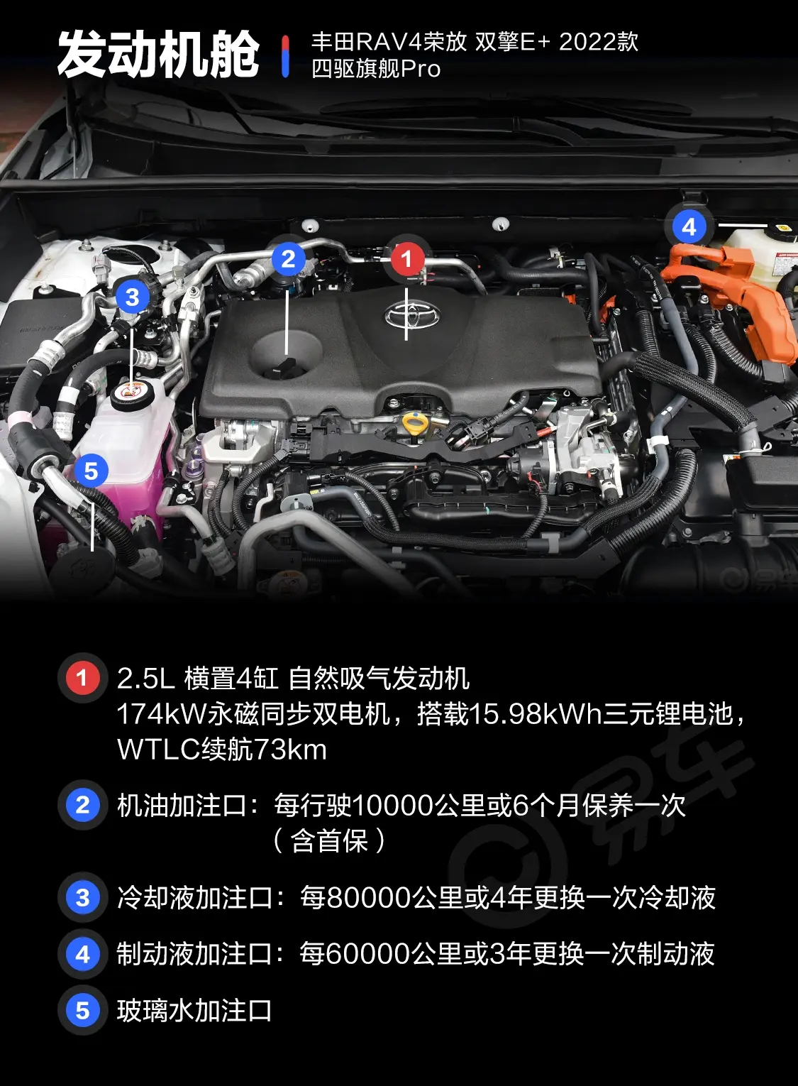 RAV4荣放 双擎E+