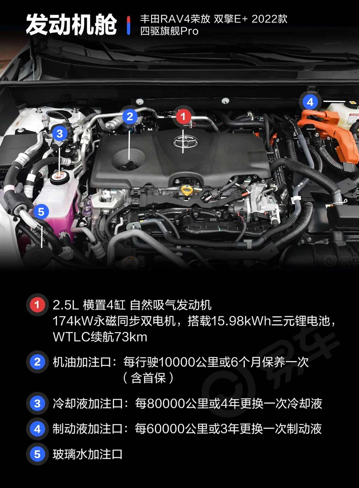 RAV4荣放 双擎E+