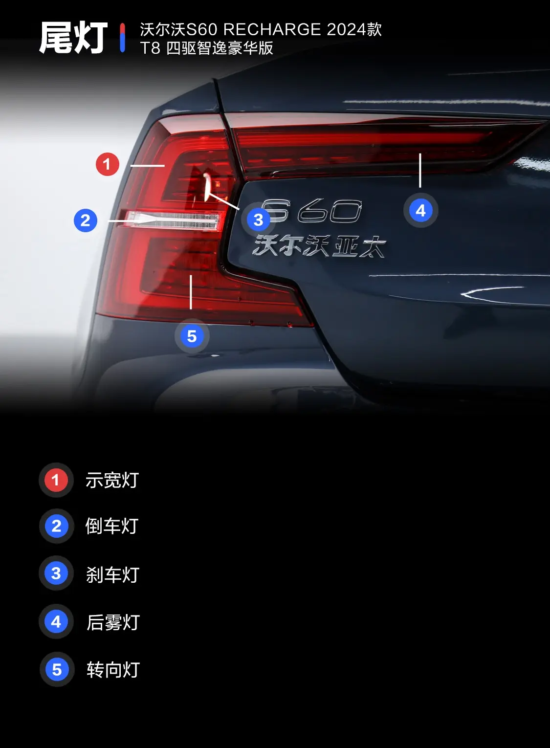 沃尔沃S60 RECHARGE