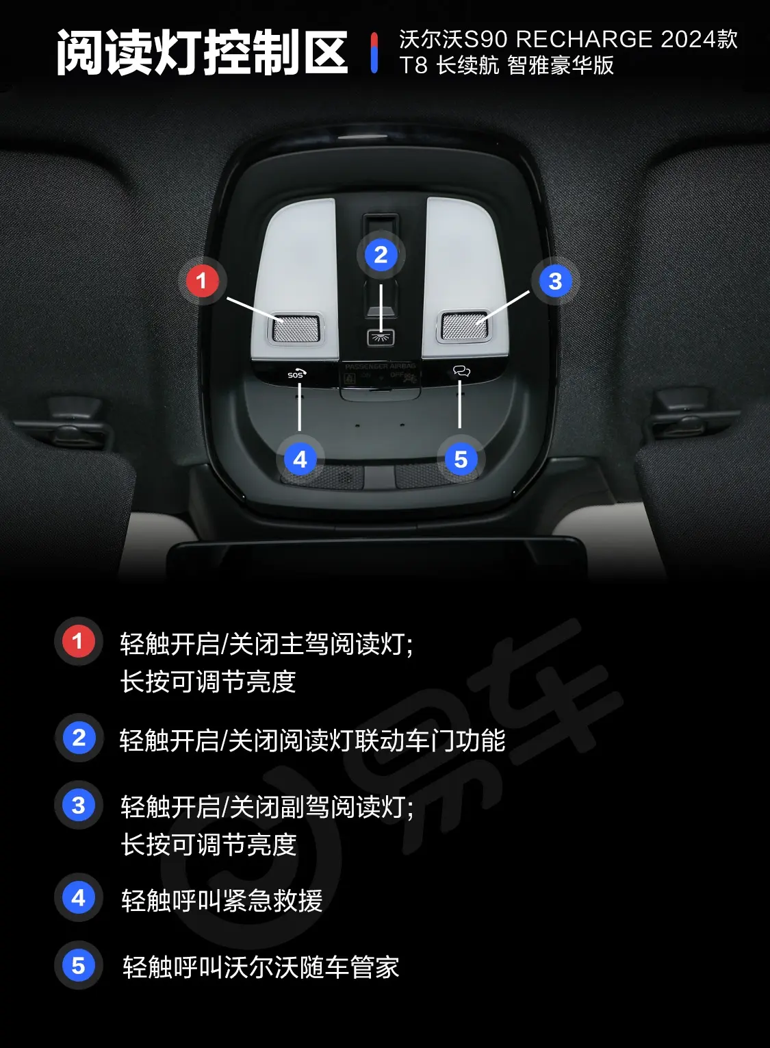 沃尔沃S90 RECHARGE