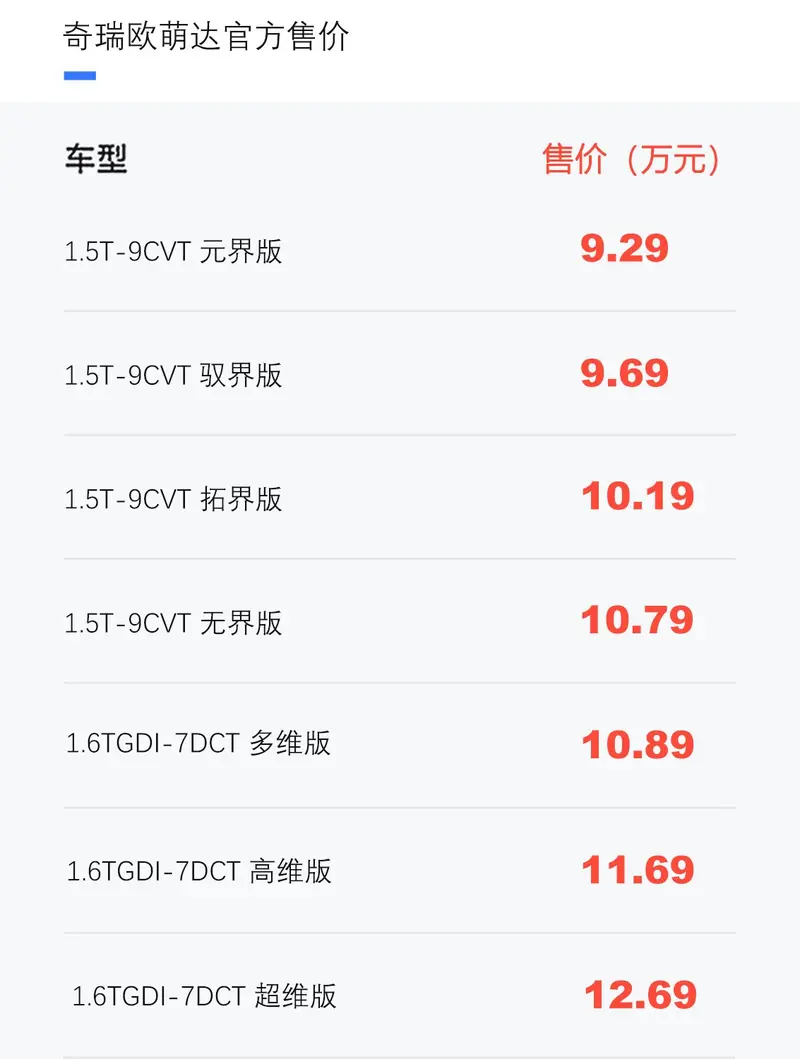 奇瑞欧萌达正式上市 售9.29万元起