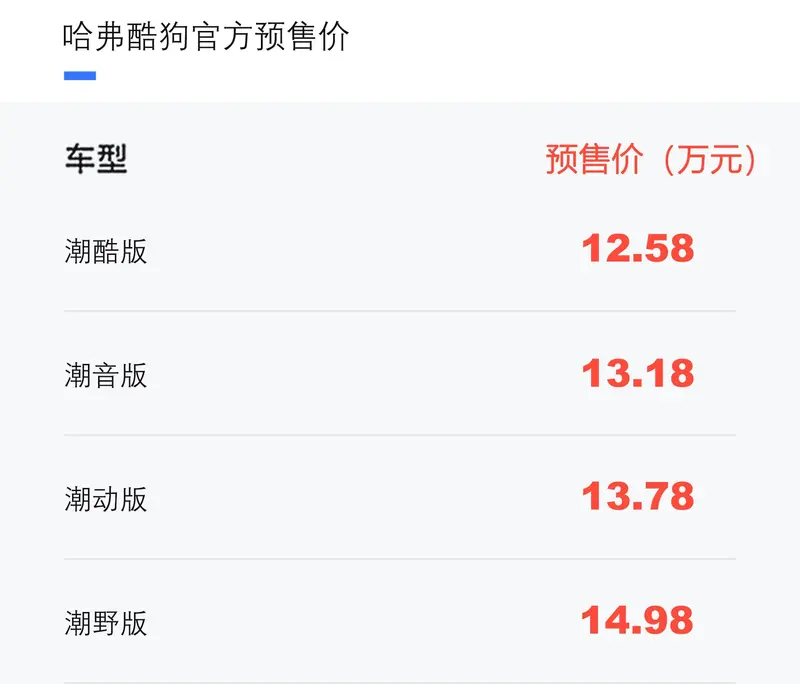 哈弗酷狗开启预售 预售12.58万元起