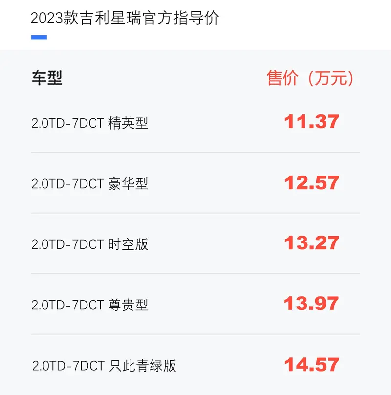 2023款吉利星瑞正式上市 售11.37万元起