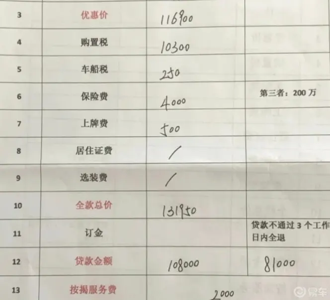 【汽车社区_汽车社区_易车汽车社区_车友会】易车会-易车